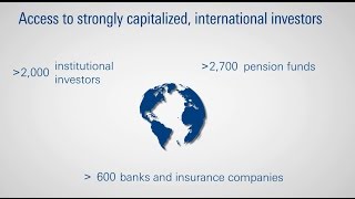 Listing on SIX Swiss Exchange