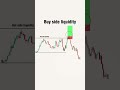 Learn Liquidity Concepts and Avoid False Breakouts | Ace Trading Official