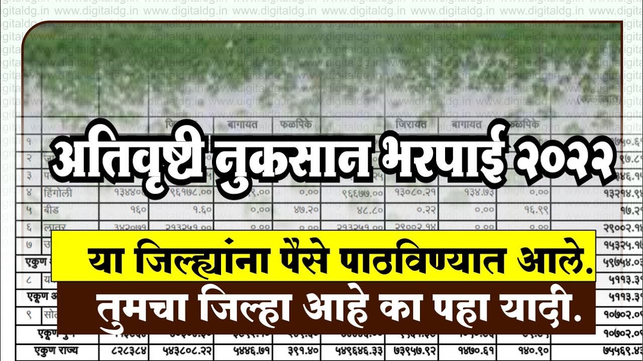 Ativrushti Anudan Maharashtra 2022 See District List YouTube ativrushti-anudan-maharashtra-2022-see-district-list-youtube