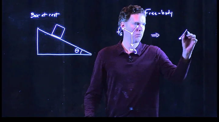 Free body diagram   sine and cosine components