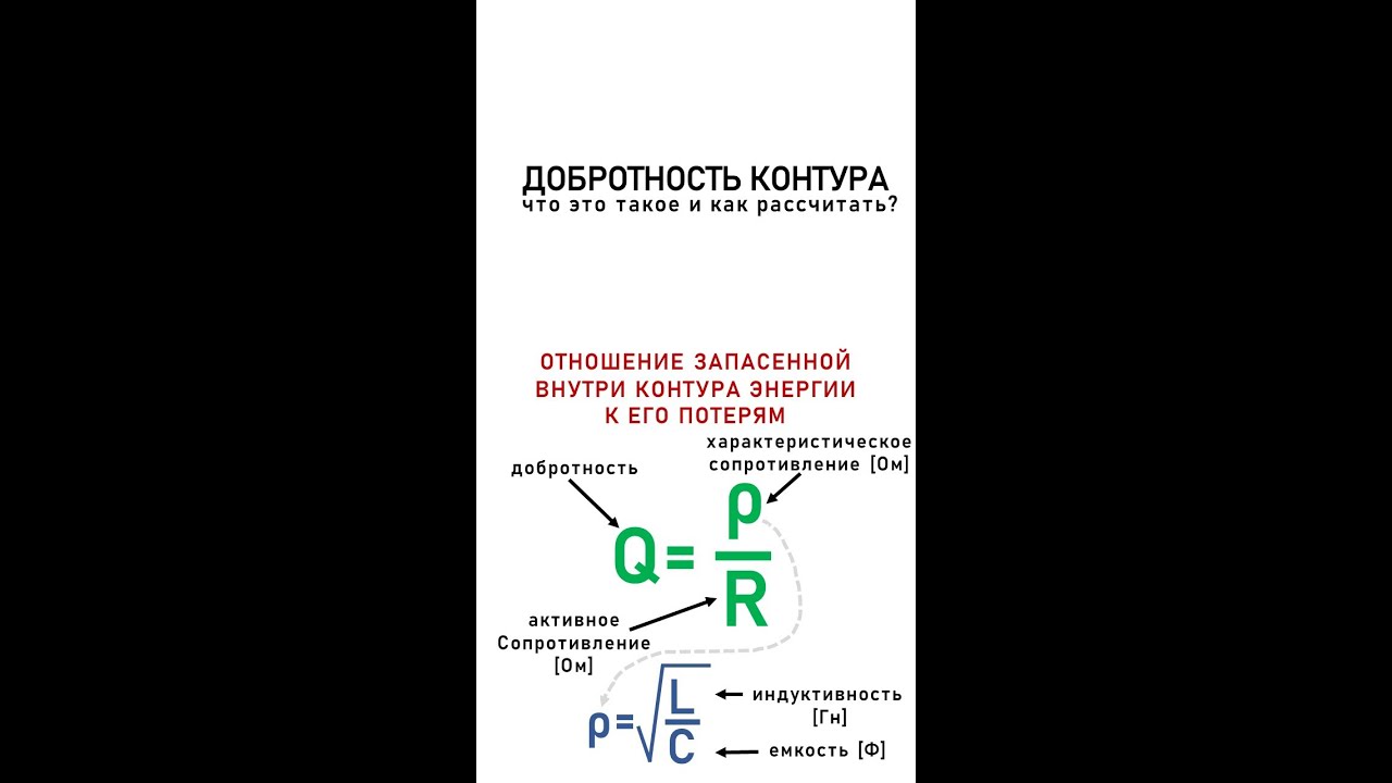 Добротность контура: что это такое и как рассчитать? - YouTube