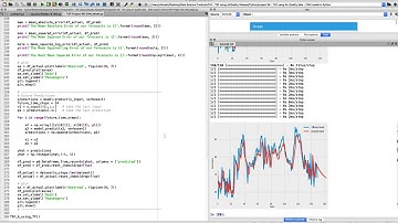 Applied Data Science Coding | Forecasting in Python | CNN model | Air Quality Dataset Deep Learning