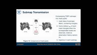 Coxgraph: Multi-Robot Collaborative, Globally Consistent, Online Dense Reconstruction System.