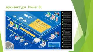 Power BI embedded. Давайте встроим  аналитику в ваше приложение