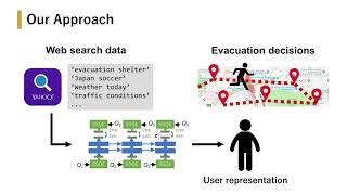 Predicting Evacuation Decisions using Pre-Disaster Web Search Behavior