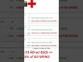 Where Boudoir Facebook Ads Create Hidden Bottlenecks Before the Click