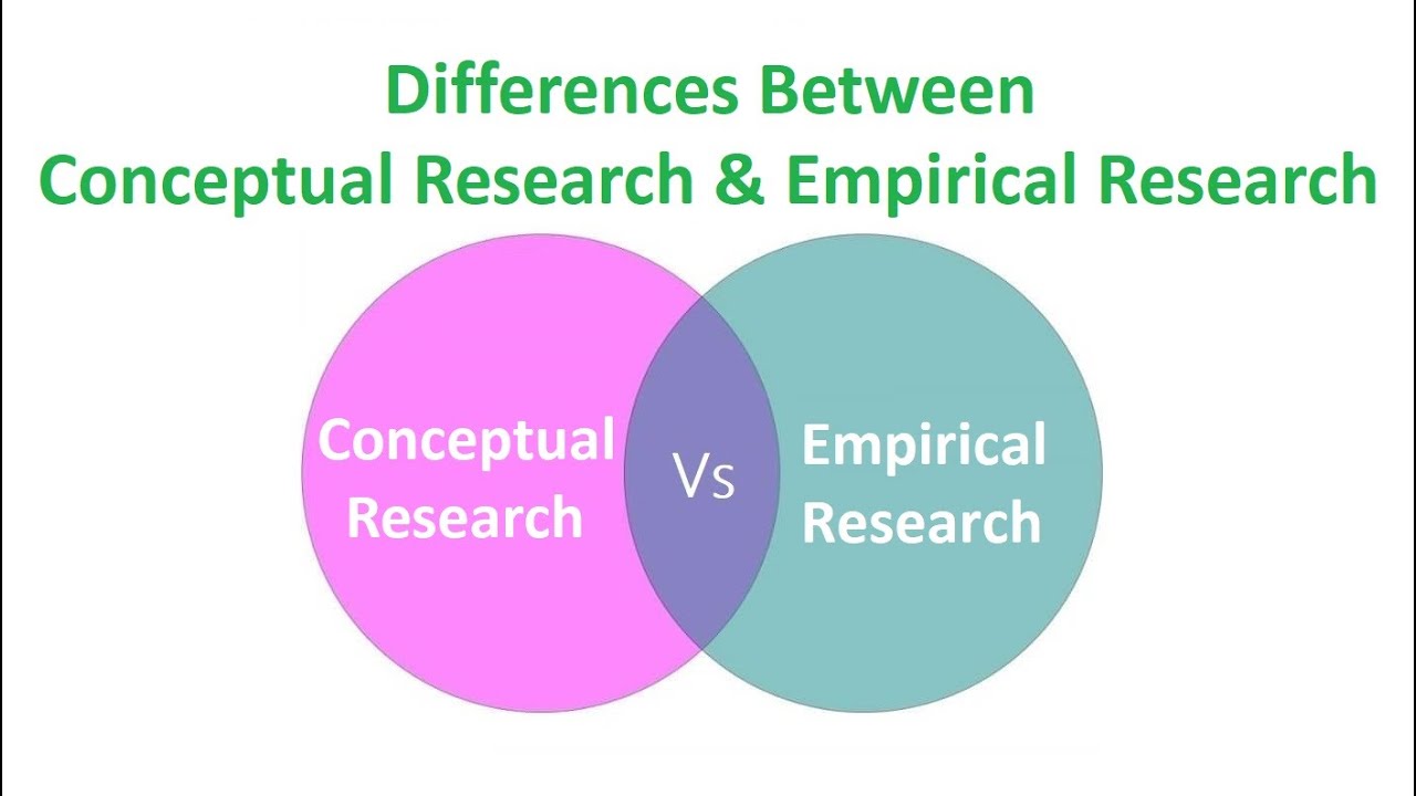 conceptual vs empirical research