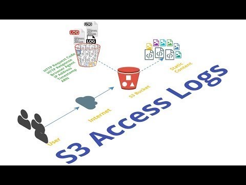 AWS S3 : Server Access Logging | How to Enable Server Access Logging for an S3 Bucket?