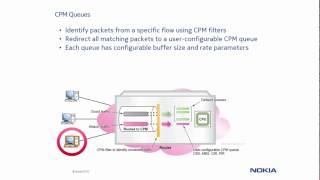 SRC Learning Essentials video series - Control Plane Queuing