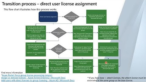 D365 License Transition Guide