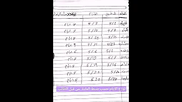 جدول مراجعة للصف الثالث متوسط 
