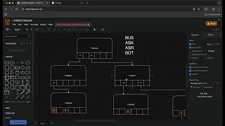 Implementing Trie data structure in Rust, [Farsi]