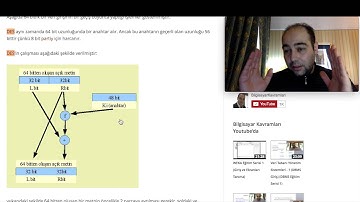 Kriptoloji 7 DES Data Encryption Standard ve Simetrik şifreleme