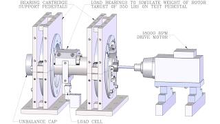 Turbo Lab - Porous Gas Bearing At 18,000 Rpm