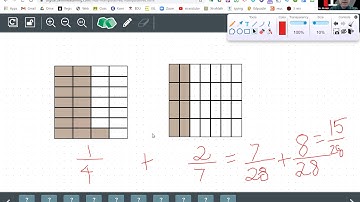 Adding and subtracting fractions with manipulatives