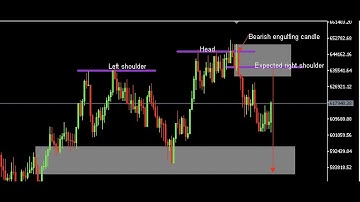 Volatility Index: Top-down analysis is the only analysis!