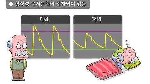 노인 고혈압의 특징