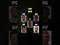 Day one try to get 81-0 team