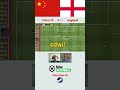 Tiny Football - Women's World Cup Prediction - China vs UK