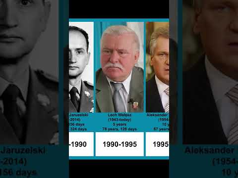 Video: Bronislaw Komarovsky, Polens president: biografi og interessante fakta fra livet