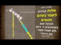 השואה בצפונות התורה הצופן התנכי השואה בצפונות התורה הצופן התנכי