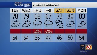 FORECAST: Expect cooler temps, possible rain in Phoenix areaThursday and Friday