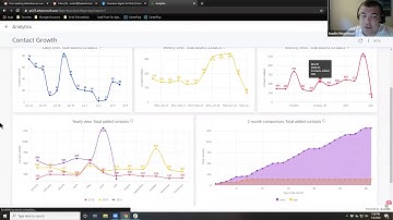 Infusionsoft Analytics