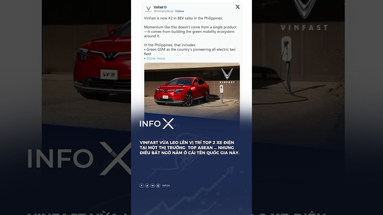 VinFast vừa leo lên vị trí TOP 2 xe điện tại một thị trường  top ASEAN. #xuhuong #trend #Vinfast 