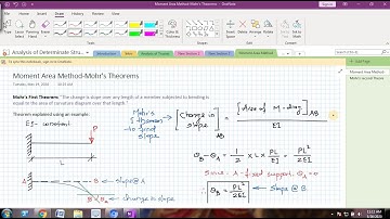 Moment Area Method-Mohr