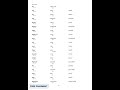 Polish Dictionary (12000 Words, Sorted by Topics)