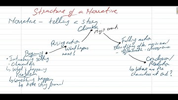 1123 Cambridge O Level English Language - Session 2025-26 - Class # 8