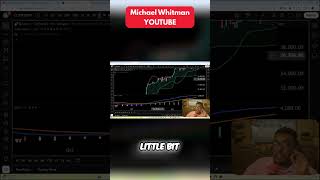 Smart Money Concepts For Beginners