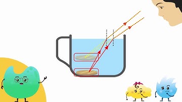 Real Depth, Apparent Depth, and the Critical Angle