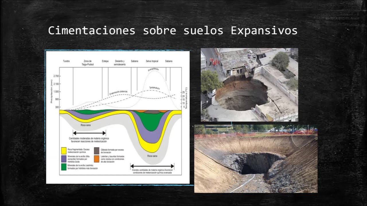 Cimentaciones para suelos expansivos YouTube Cimentaciones para suelos expansivos YouTube