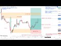 LIVE TRADING GOLD - XAUUSD CHART ANALYSIS, 15 APRIL 2026