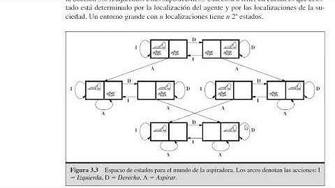 Búsquedas no informadas. Inteligencia Artificial