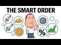 The Smartest Order to Invest Your Money in 2026 (Step-by-Step)