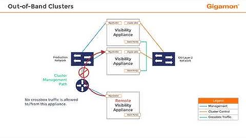 Out-of-Band Clusters