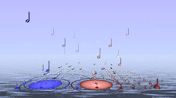Rhythm phasing example with harmonic series pitches, in sixteen parts, with Bounce Metronome Pro