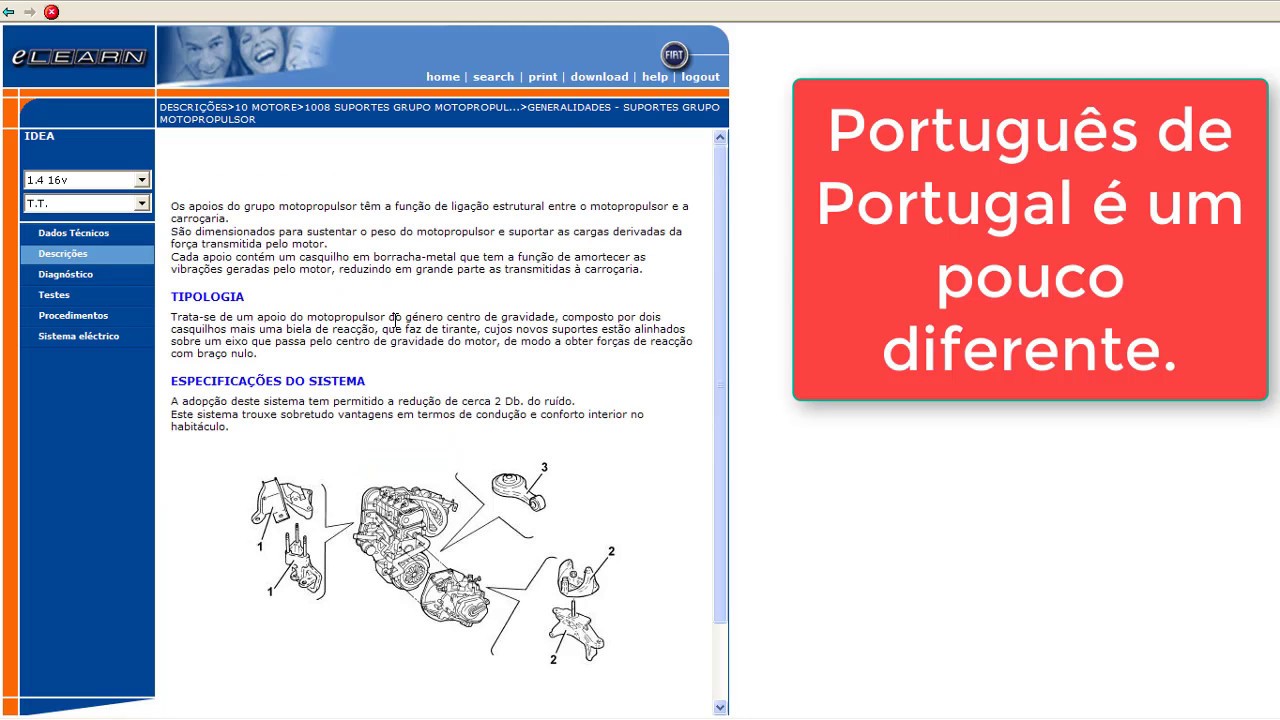 Elearn online fiat