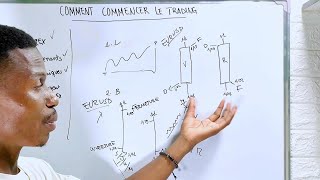 Commencez le Trading Forex avec cette video ( pour débutants )