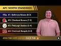 Cleveland Browns Report: Live News & Rumors + Q&A w/ Matthew Peterson (November 21)