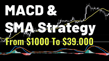 MACD & Moving Average Trading Strategy. Profitability Test.