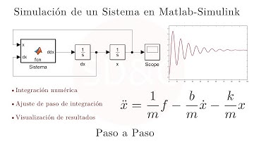 Simulación de un Sistema Dinámico | Matlab-Simulink | Tutorial Paso a Paso