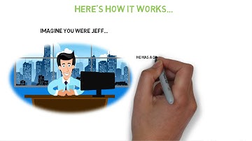 Make More Money By Reselling Our Explainer Video Service