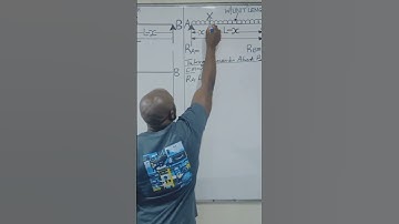 Influence Line Diagram for A UDL longer than the span. #learningdesign