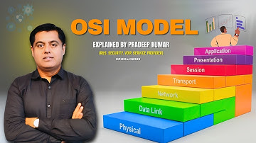 OSI Model in Hindi | OSI Model Explained | OSI Model Video 2025