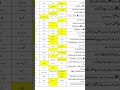 9th Islamiat MCQs 2026 ✅ | 100% Important MCQs with Answers | Punjab Board | Guess Paper