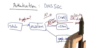 Resource Exhaustion Attacks - Georgia Tech - Software Defined Networking