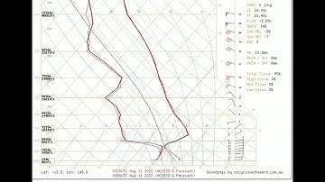 OCC WEATHER CENTRE TUTORIAL SERIES - Tutorial 9 - Atmospheric Soundings